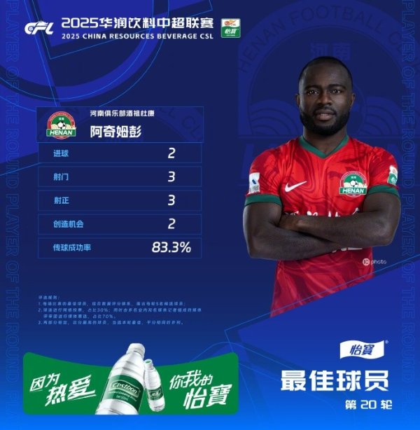 梅开二度！中超官方评第20轮最好球员：河南队外助阿奇姆彭当选