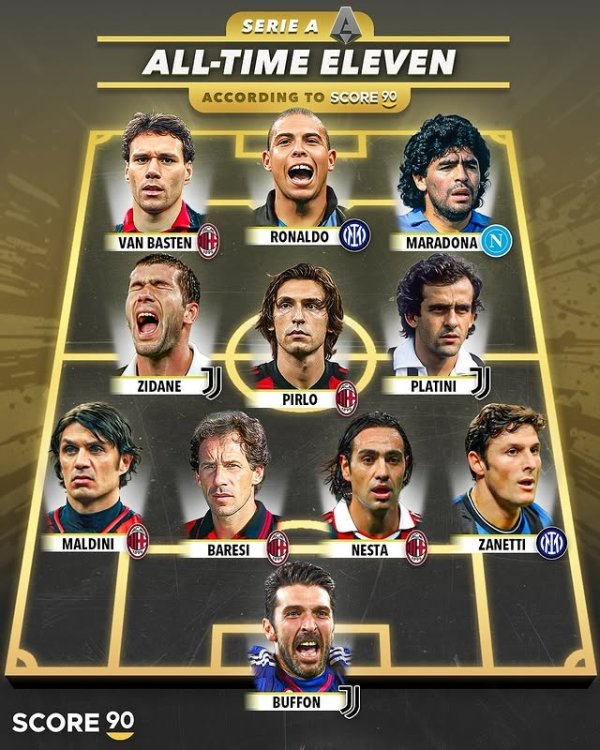 外媒评意甲历史最好阵：大罗&老马领衔，米兰5东说念主尤文3东说念主国米2东说念主