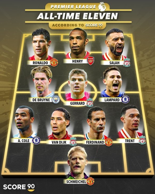 外媒评英超历史最好阵：C罗+亨利+萨拉赫三叉戟 利物浦4东谈主曼联3东谈主