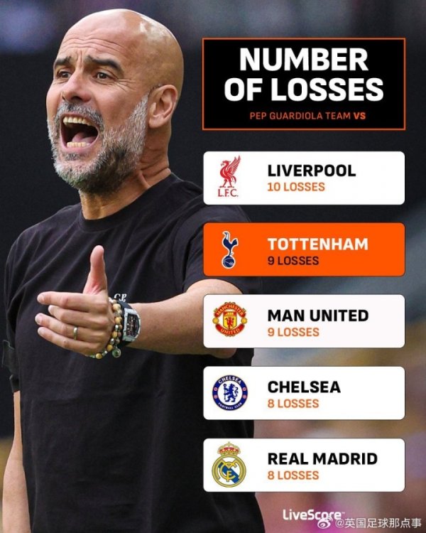 在瓜迪奥拉持教生计中，唯故意物浦打败瓜迪奥拉的次数比热刺多