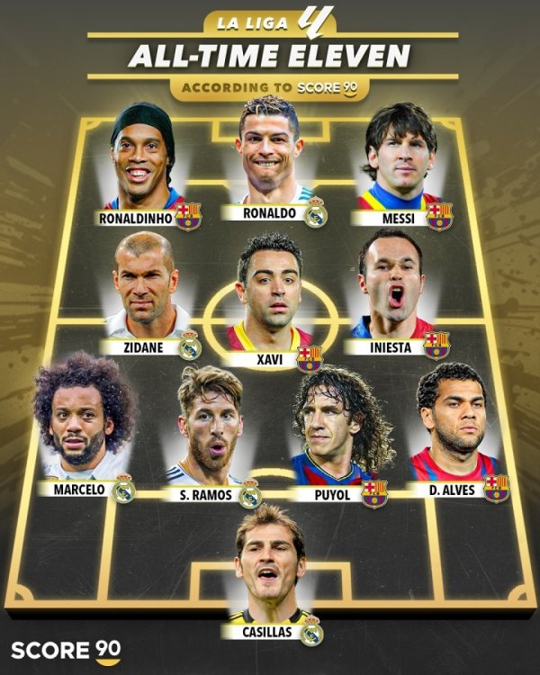 外媒评西甲历史最好阵：梅罗领衔 小罗&王人祖在列 巴萨6东谈主&皇马5东谈主