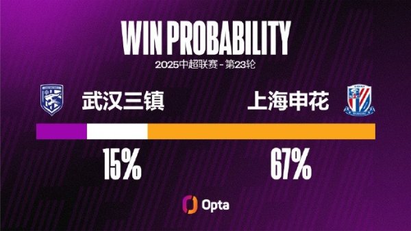 武汉三镇连合两场中超对阵上海申花王人未能进球