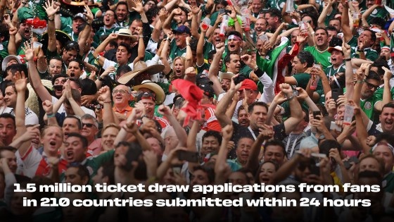 宇宙杯绽放门票预售抽签并有超150万名球迷肯求，好意思加墨原土最多