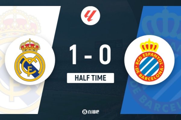 半场-皇马暂1-0西班经纪东说念主 米利唐超等宇宙波姆巴佩失良机