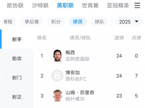 和梅西争金靴！纳什维尔先锋：起头不念念来好意思国，自后看到梅西加盟