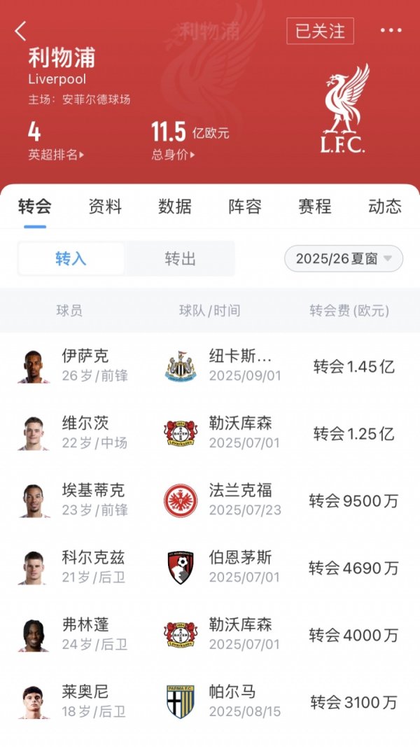 原觉得“大结局”！卫冕冠军利物浦豪掷4.83亿+续约萨拉赫 范戴克