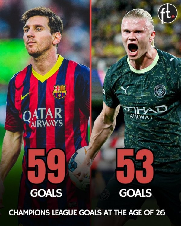 追逐神话🌟哈兰德26岁前在51场欧冠斩获53球，仅次于59球的梅西