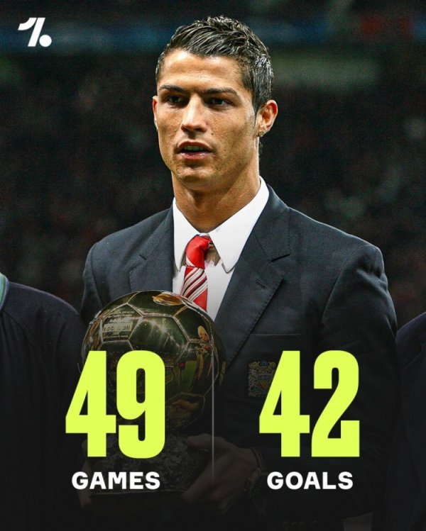 17年前的今天C罗初度赢得金球奖，梅西、托雷斯名次二三位